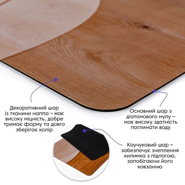 Вологопоглинаючий килимок 50х80х3мм SW-00002544 SW-00002544 фото