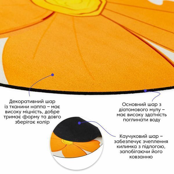 Вологопоглинаючий килимок 50х80х3мм SW-00002546 SW-00002546 фото