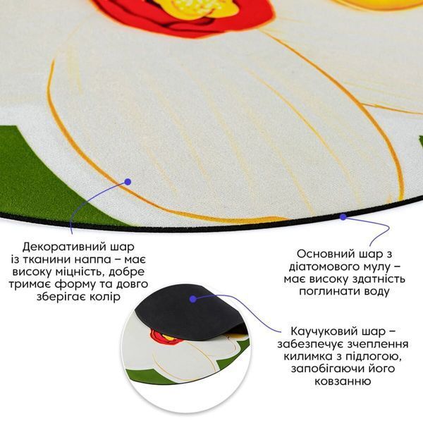 Вологопоглинаючий килимок 50х80х3мм SW-00002547 SW-00002547 фото