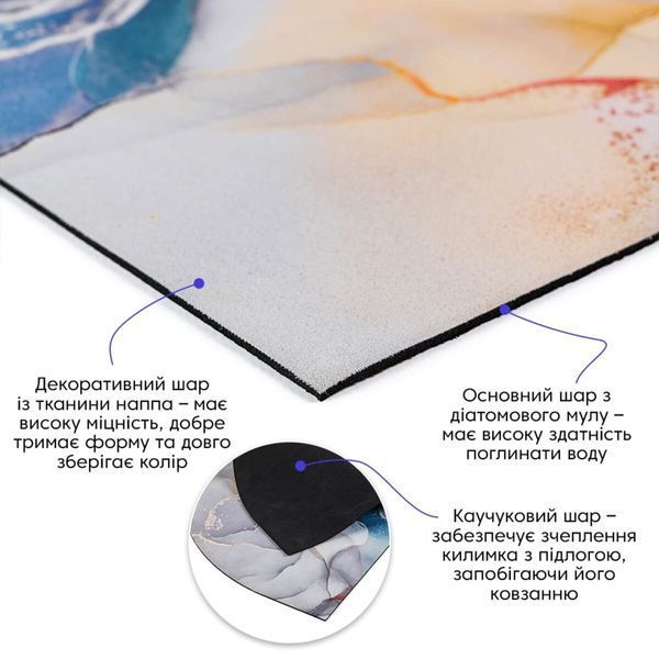 Влагопоглощающий коврик 40х60х3мм SW-00002549 SW-00002549 фото