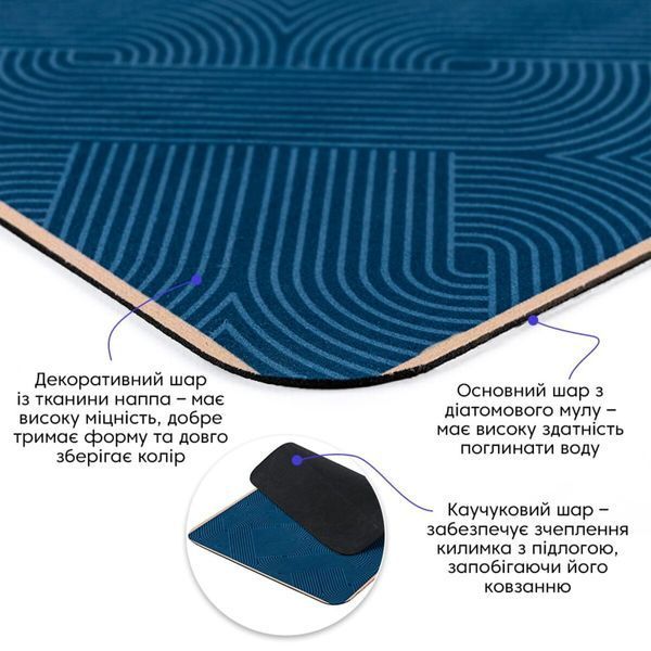 Вологопоглинаючий килимок 40х60х3мм SW-00002553 SW-00002553 фото