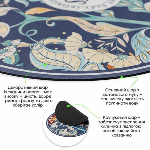 Вологопоглинаючий килимок 38х58х3мм (D) SW-00002559 SW-00002559 фото