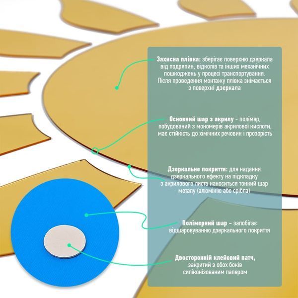 Дзеркальний декор акриловий самоклеючий золото,15шт (D) SW-00002502 SW-00002502 фото